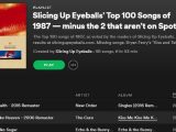 Playlist : Slicing Up Eyeballs’ Top 100 Songs of 1987 — minus the 2 that aren’t on Spotify
